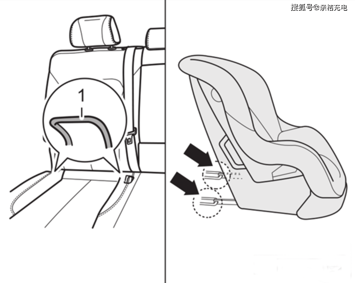 怎麼安裝兒童安全座椅正確安裝方法圖快get起來