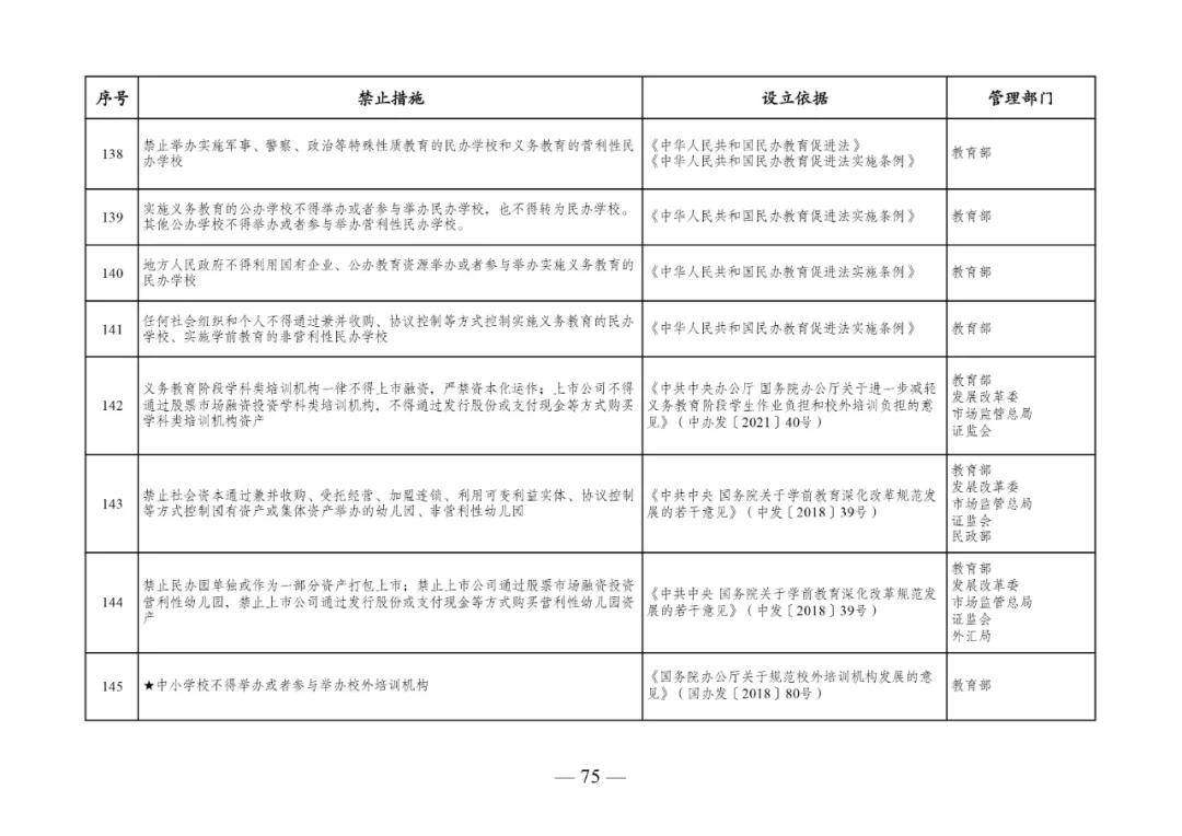 负面清单制度实施 f2f474d1891b4494a39dfd074f3ae4a6.jpeg