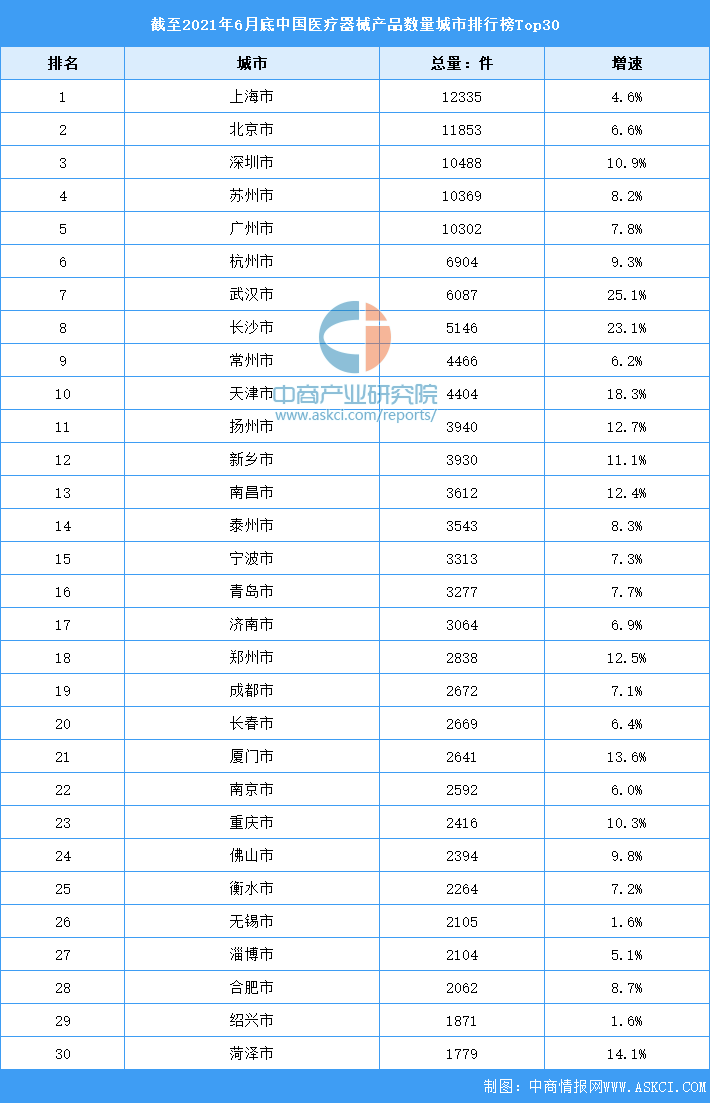 中国医疗器械排行榜_第十一届中国医疗器械高峰论坛将于10月24日在苏州启幕