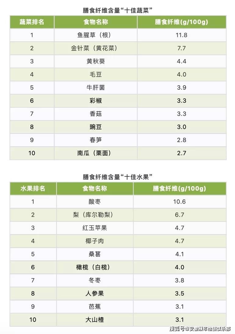 优质蛋白质排名前十 1e53e568bfd243f2ac74c98eec14fd4f.jpeg