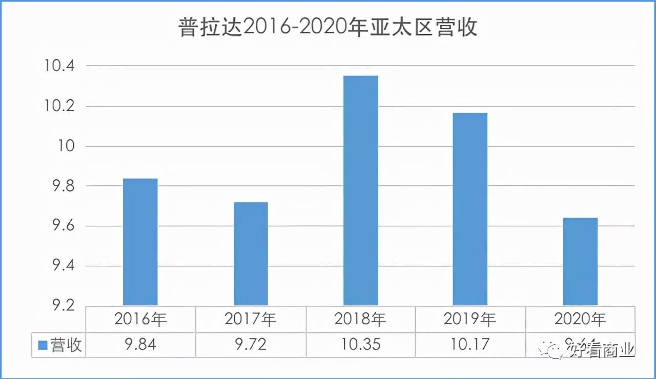 芹菜Prada在上海开起菜市场，女子凹造型拍照后把新买的菜扔掉！网友：菜媛出现