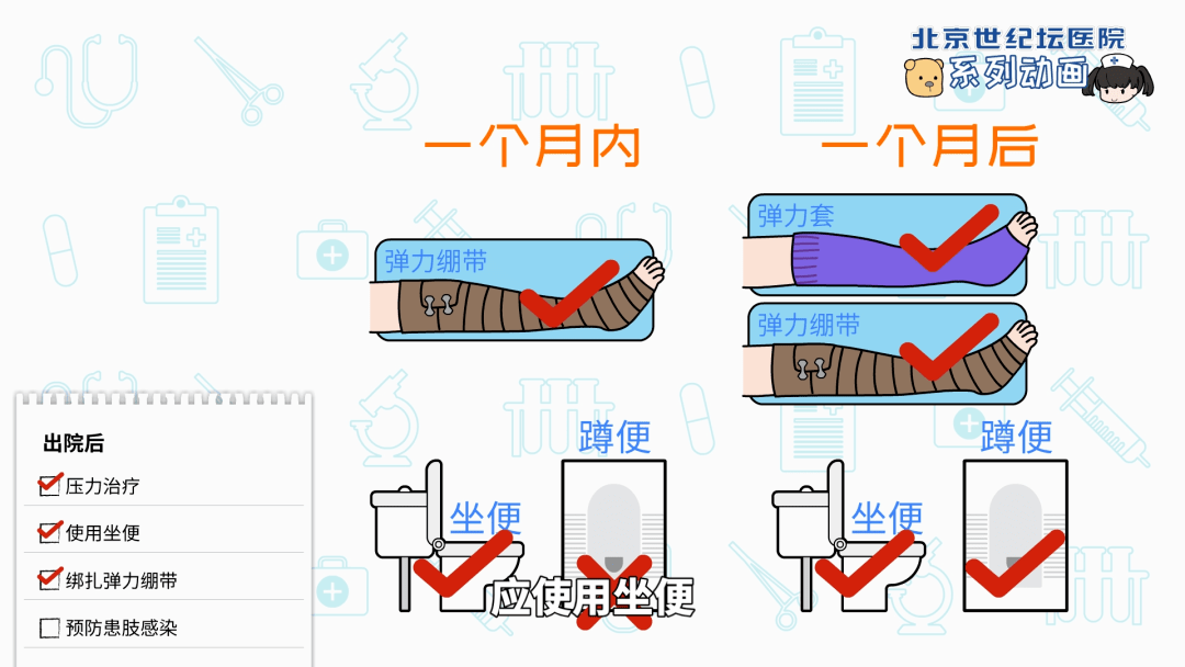 治疗|【科普动画】淋巴管静脉吻合术 术前术后要做啥？
