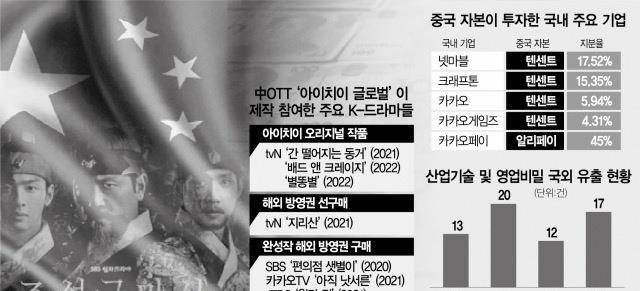 电视界|韩网热议!爱奇艺连续购买韩剧播出权让韩国电视界紧张!