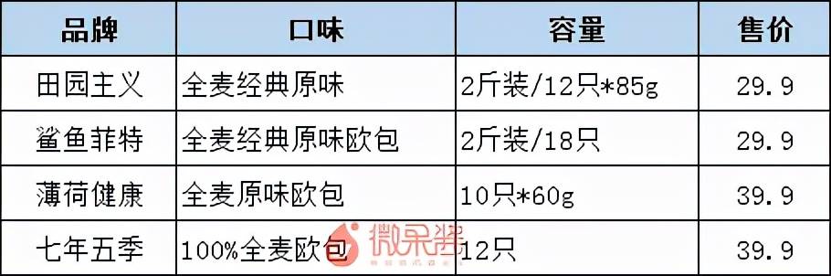 食品|元气森林投资的田园主义翻车，轻食代餐“越吃越胖”？