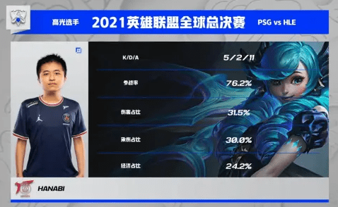 一血|S11小组赛第二日综述：LPL斩获四胜