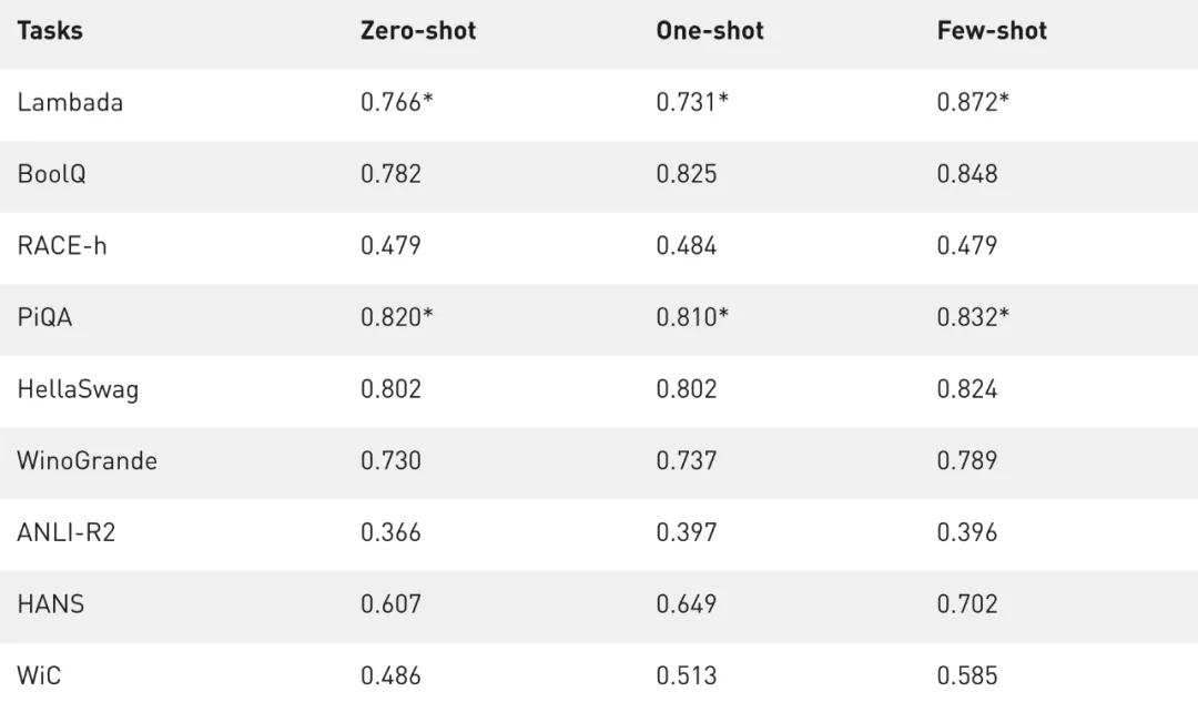 5300亿参数的「威震天-图灵」，微软英伟达合力造出超大语言模型
