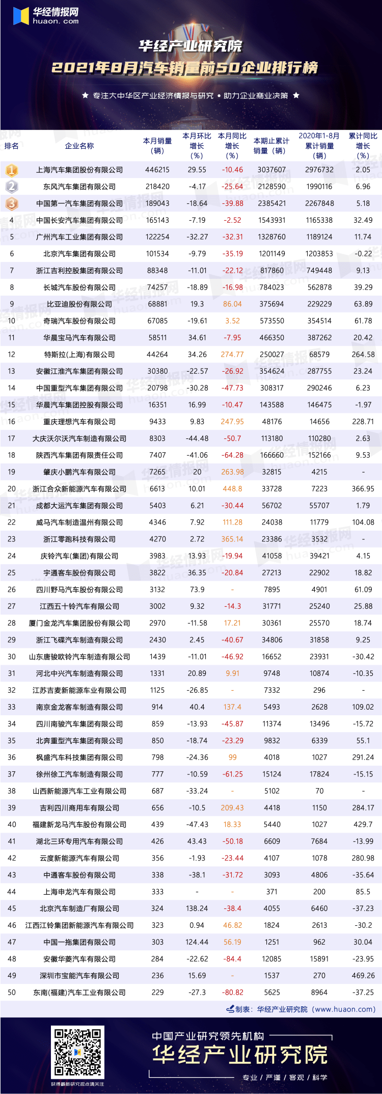 十万汽车销量排行榜_最新!9月汽车品牌销量排名1-80名,丰田跌破10万,别克反超日产
