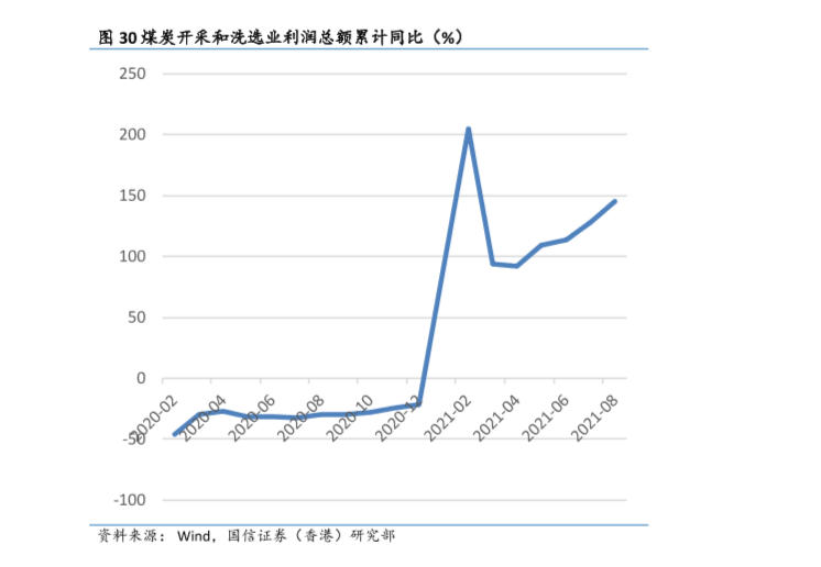 淮北煤矿2021gdp_合肥一季度GDP超六安 宣城 淮南 淮北 铜陵 池州 黄山之和