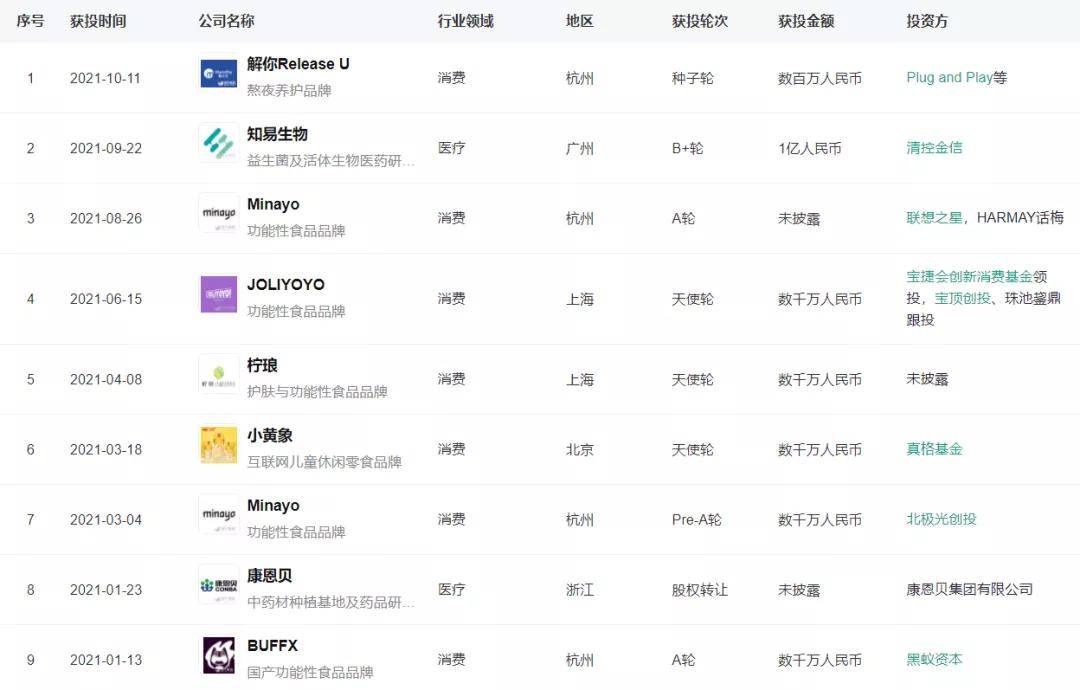 智商|美妆零食，收割智商税的新玩法？