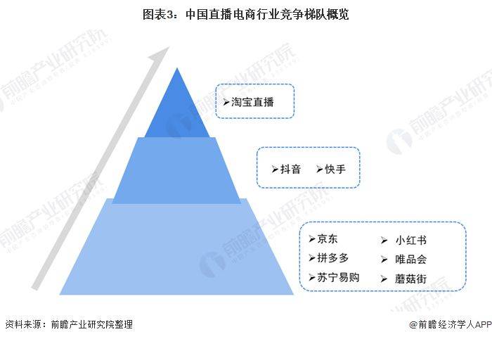 抖音直播量可以赚多少钱_抖音直播间流量算法_抖音直播间刷量