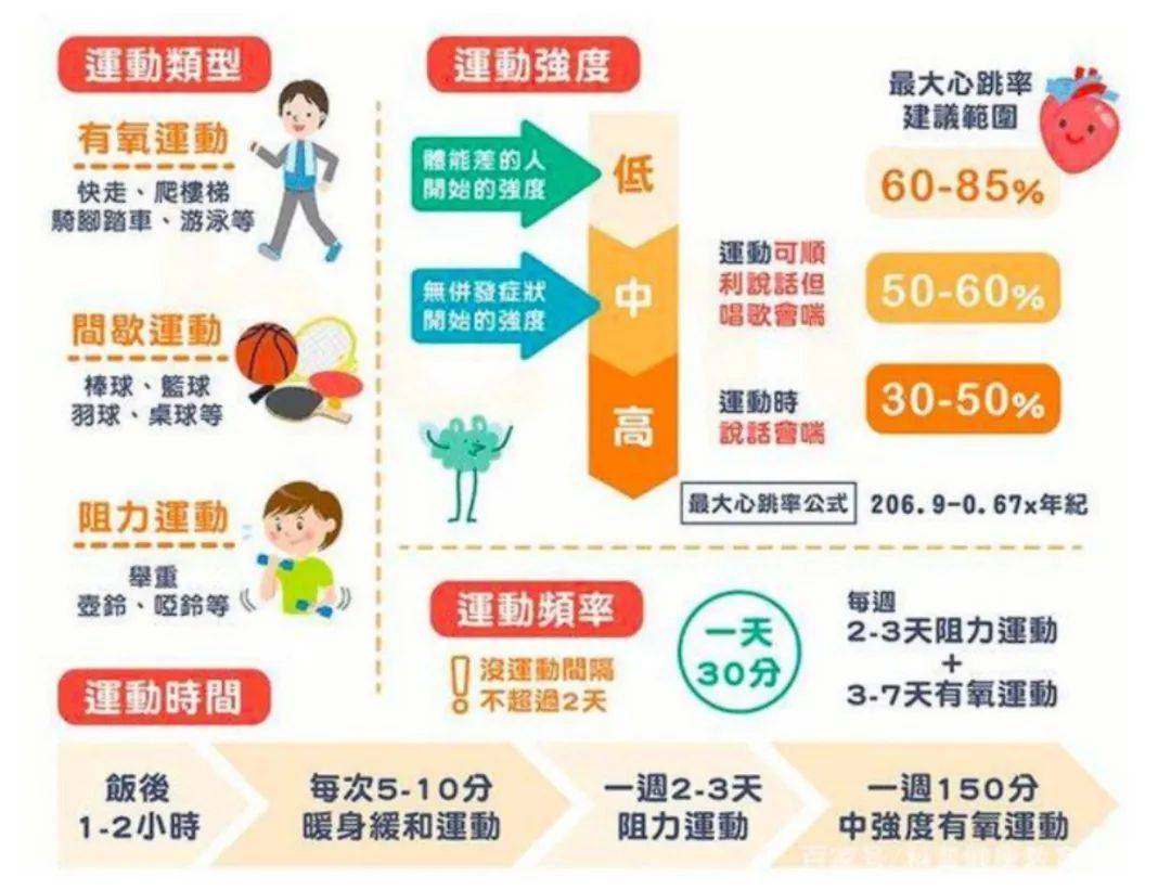 min|肥胖烦恼｜发福是“福”吗？