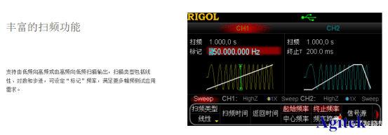 测试|普源DG5000系列函数/任意波形发生器功能解析