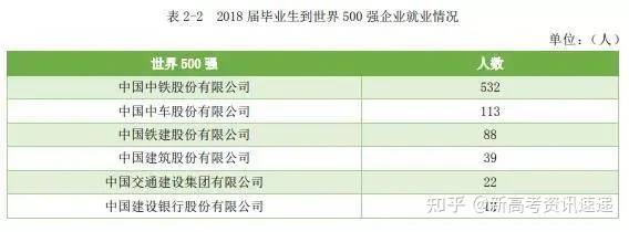 毕业生|中国实力超强的八所交通大学，颇受500强企业青睐！