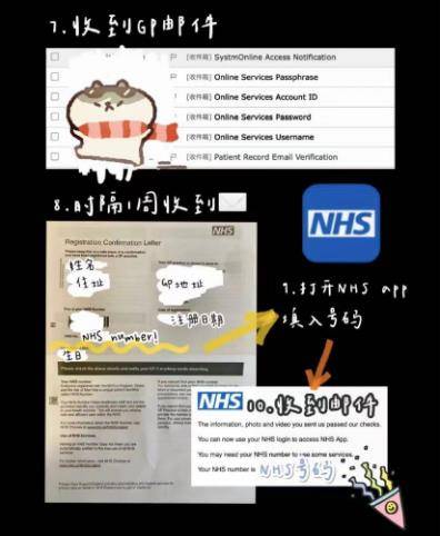 社区|有备无患！英国GP&amp;NHS超易懂注册攻略！