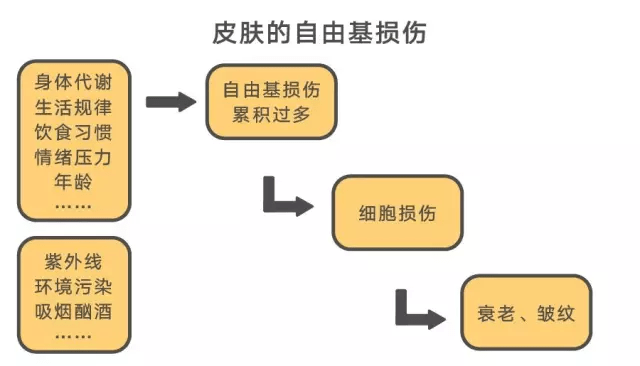 消息资讯会保养的女人就是不显老！这几个抗衰方法，比你吃胶原蛋白还管用！