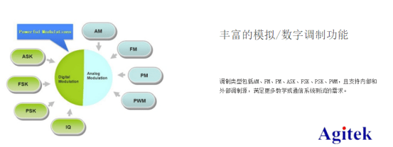 测试|普源DG5000系列函数/任意波形发生器功能解析