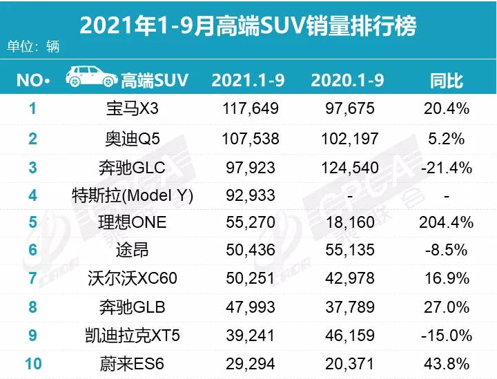 2021年SUV销量排行榜前十名，市场趋势与竞争格局分析