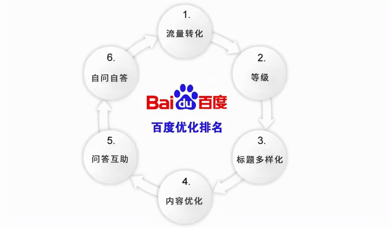 销售转化率怎么回答 销售转化率计算公式