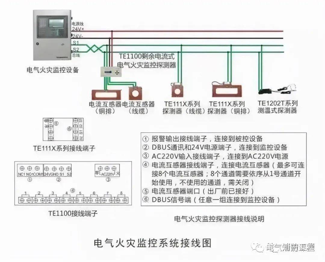 6,泛海三江設備接線圖7,西門子消防模塊接線示意圖8,尼特消防火災自動