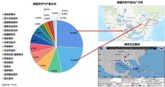 天然气是可再生能源吗! 煤炭石油天然气是可再生能源吗