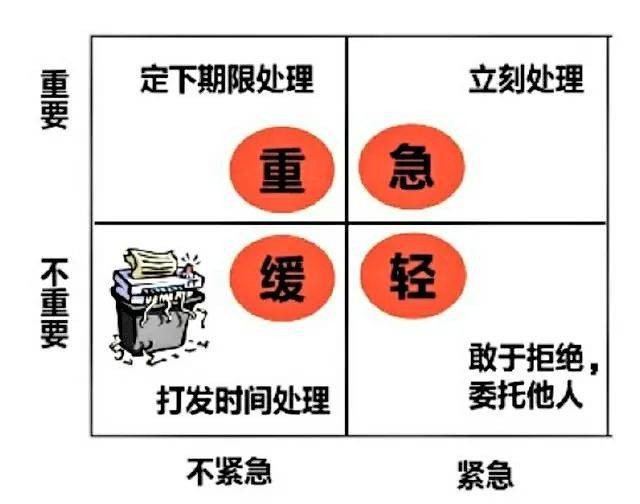 目标|人生短暂，时间有限，要事第一