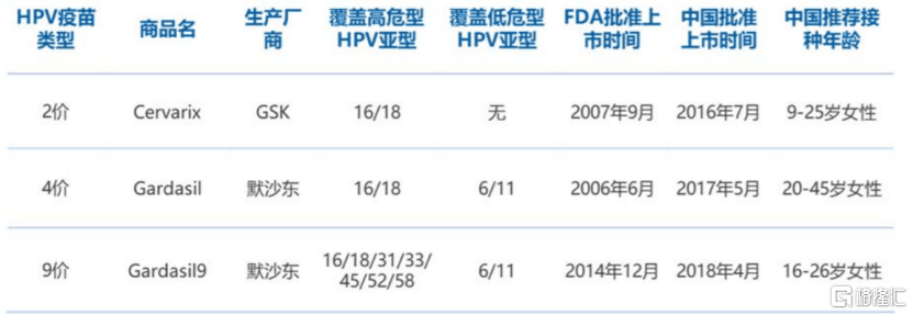 接种|行业观察|比摇车牌还难？HPV疫苗何时才能不拼“人品”打？