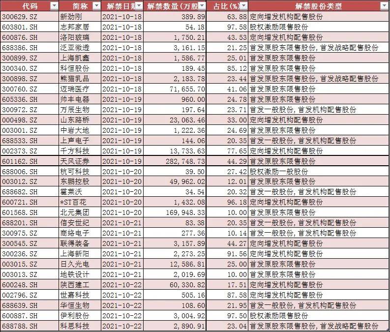 券商市值排行_大牛证券|本周操盘攻略:本周解禁市值全年排名第二