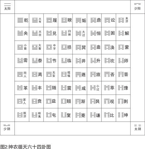 成语遗传什么码_成语故事简笔画