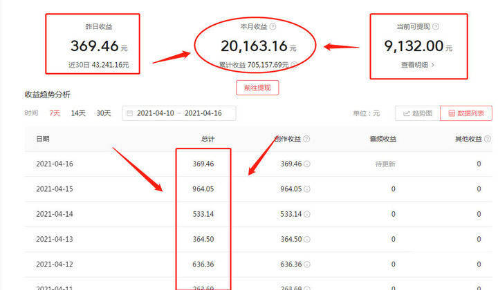 如何通過抖音剪輯熱門音樂每天賺1000元適合新手操作