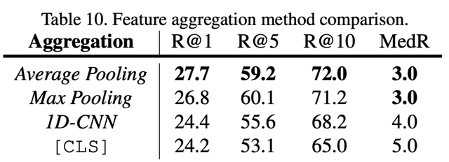 编码|ICCV2021 | 快手联合北大提出多层次对比学习的跨模态检索方法