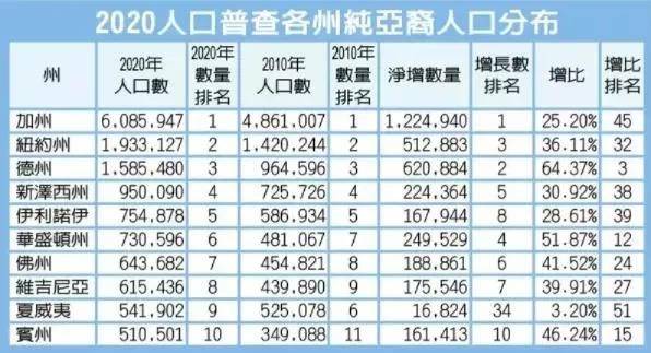 一週資訊:加拿大有望完成2021年移民目標,8月迎接新移民37,780名