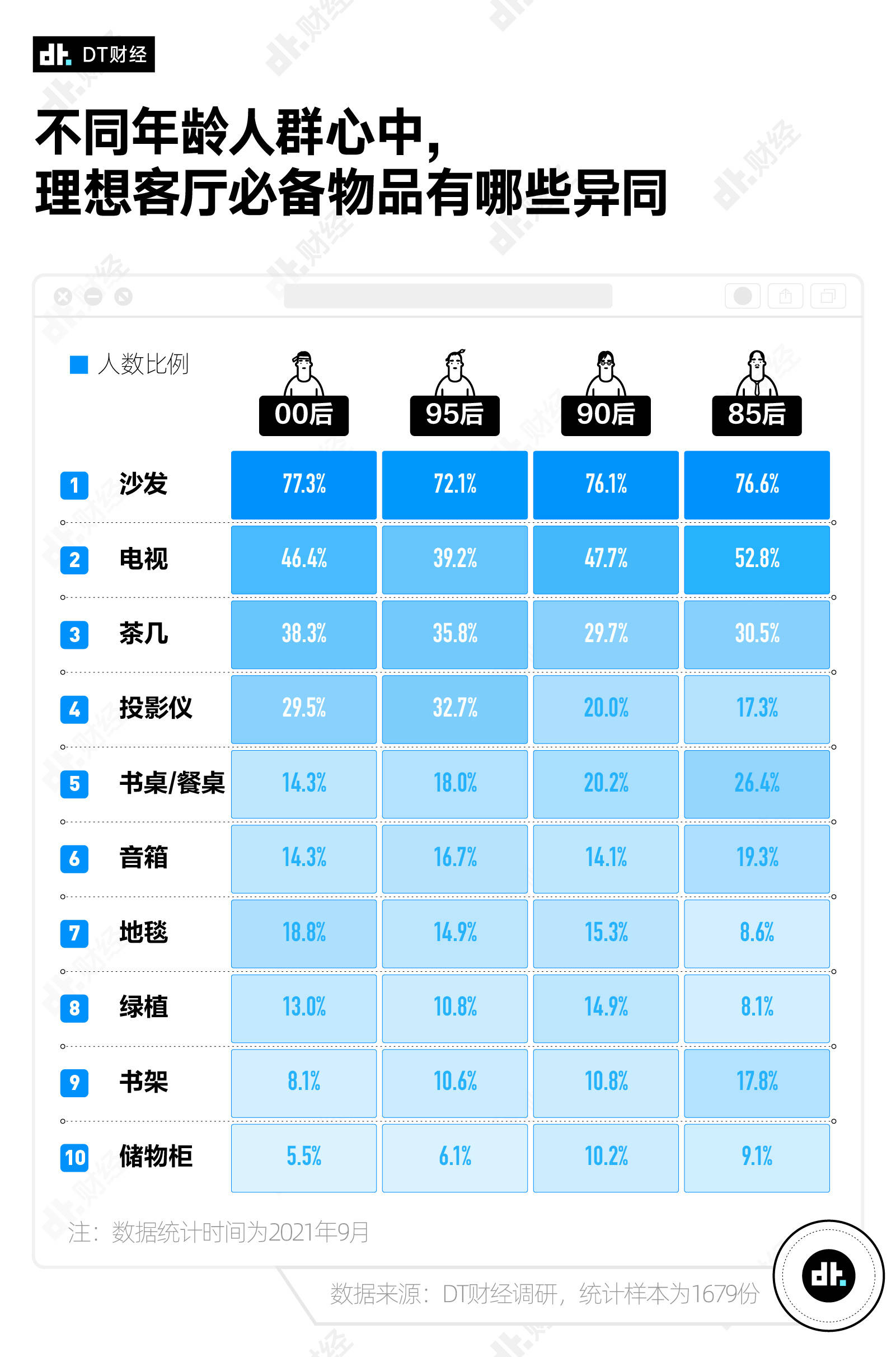 受访者为什么一回家，只有床是自己的？