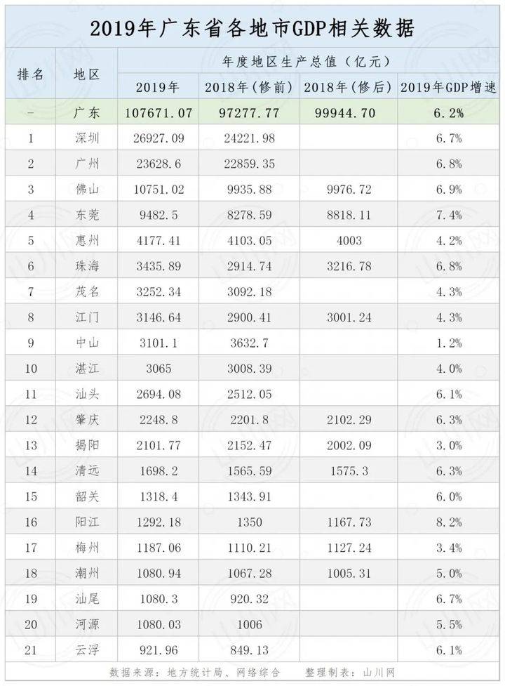 广东横琴gdp_琴澳融城利好不断释放 两地房价相差2.5倍 未来(2)