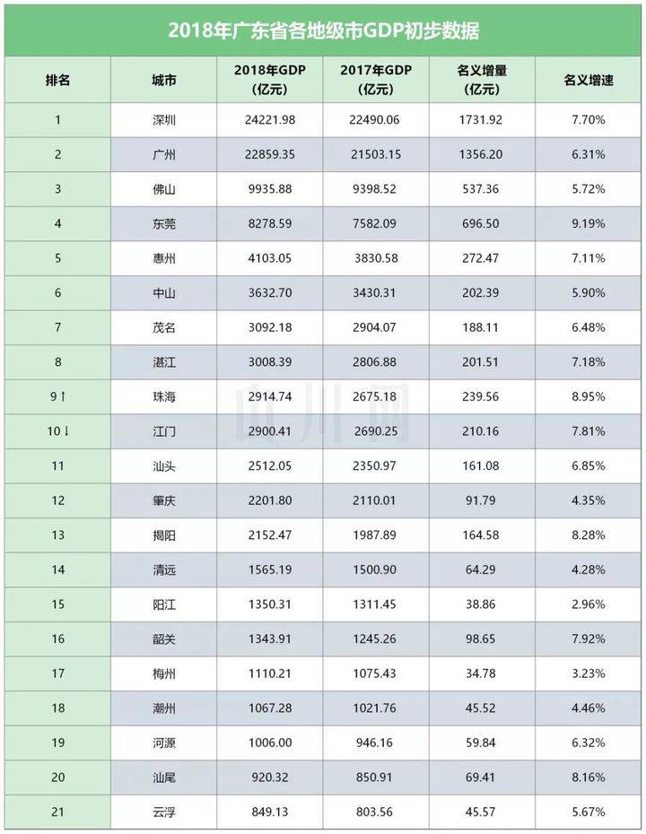 广东横琴gdp_琴澳融城利好不断释放 两地房价相差2.5倍 未来(2)