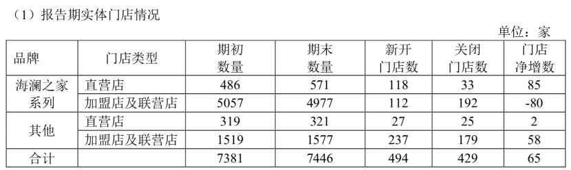 设计 我爸都开始嫌弃海澜之家了