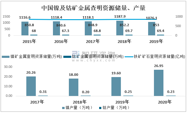 2020年中国高温合金产业链分析:航空发动机行业的发展带动高温合金