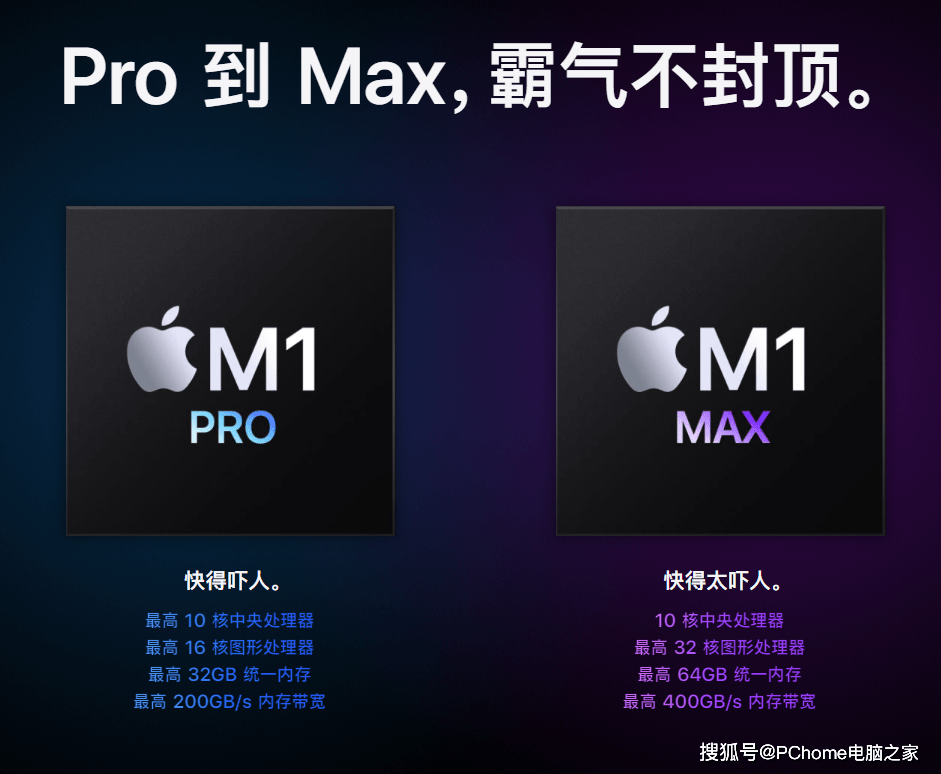 方面|GPU性能提升近4倍首搭mini LED屏 新款MacBook Pro今晨发布