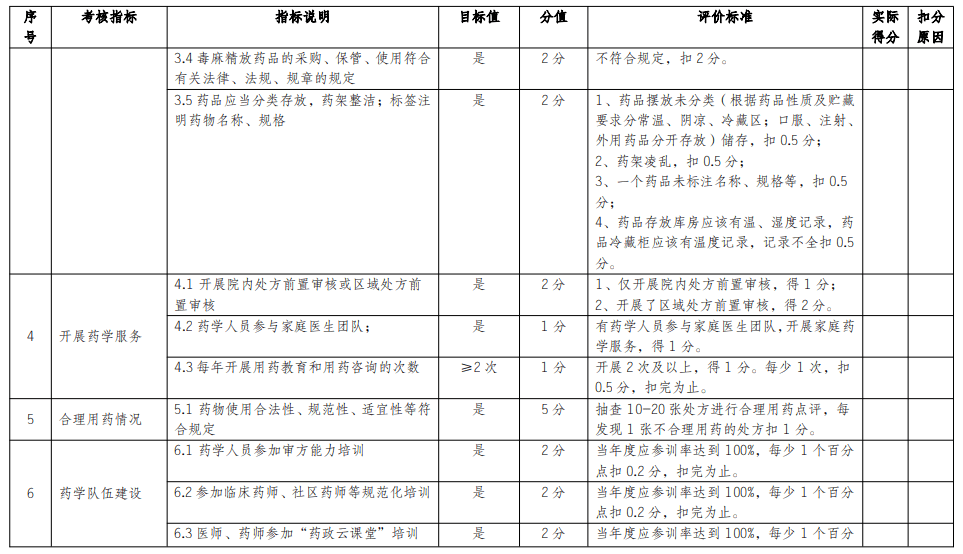 績效|官方發文，村醫基藥補助有變！