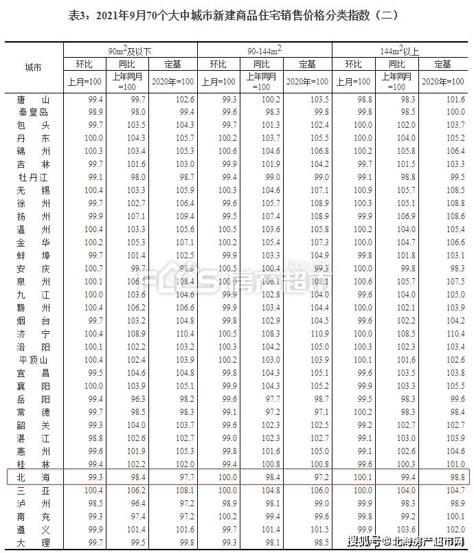 北海房價走勢最新消息2021年9月環跌04