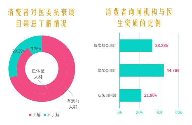 欧邦针美汇|打造医美“闭环”商业模式 “多保险”助客户安心求美