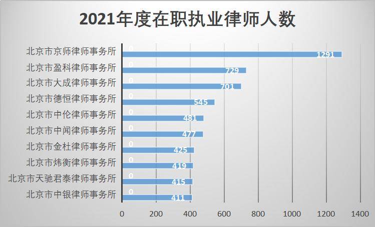 北京律师事务所排行_北京拆迁动迁征收最好的律师事务所推荐(2)
