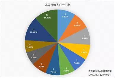 為什麼你365天都在發晴