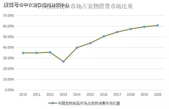 米乐M6 M6米乐2021中国宠物食品行业深度全景解读(图6)
