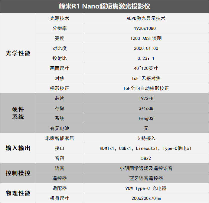 Nano|全网首测：峰米R1 Nano超短焦激光投影仪尝鲜体验测评