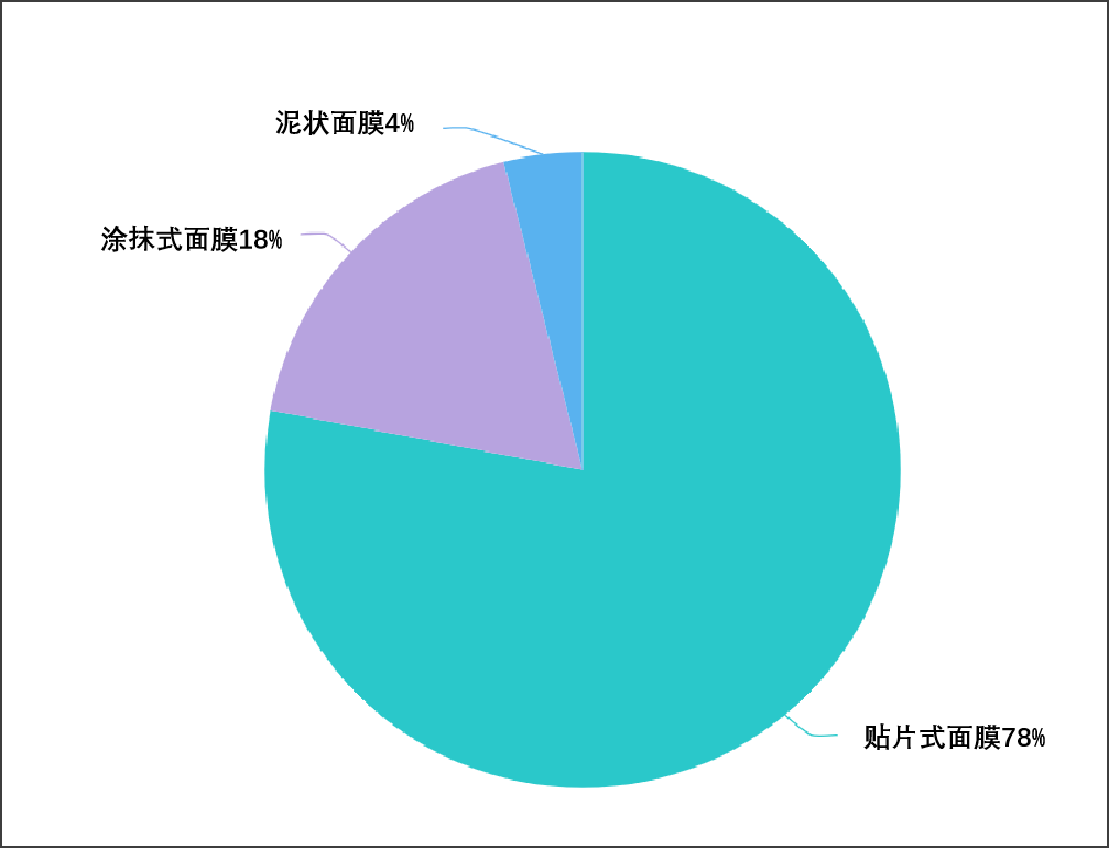 品类化妆品OEM丨和进口品牌角斗，国货美妆赢了吗？