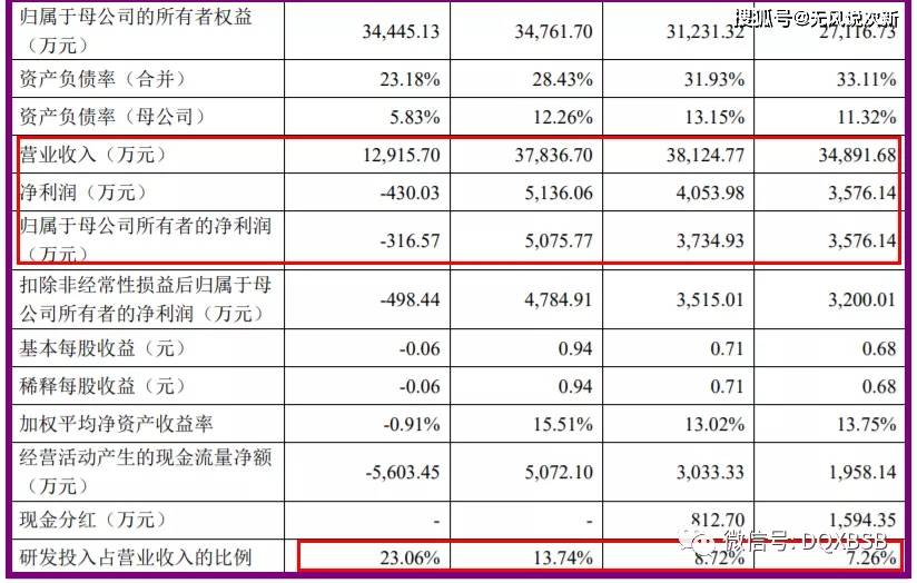 原创新股零点有数301169市值估值分析