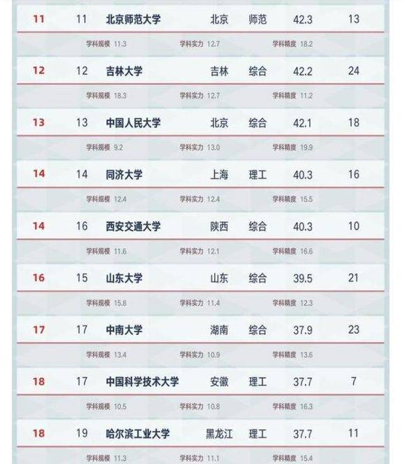 武汉市大学排行_好消息!湖北又有新高校将建成,拥有双一流高校实力,受到重视了(2)