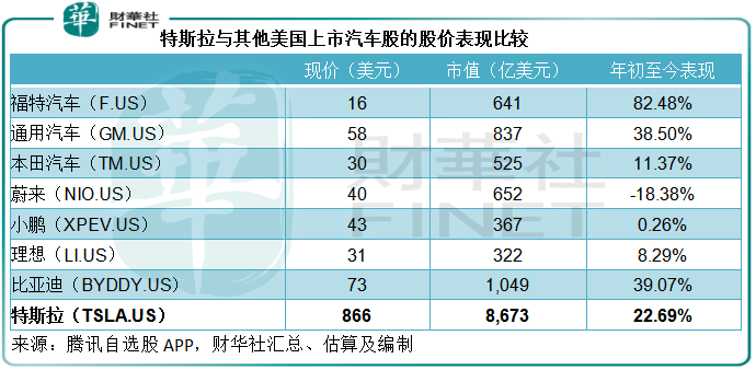 财华聚焦 一骑绝尘 特斯拉的百倍估值贵不贵 Model