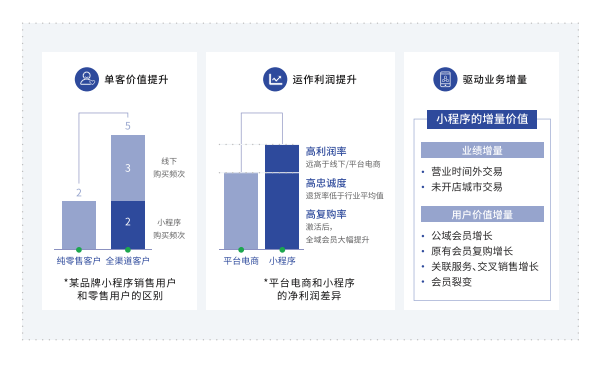 小程序是h5嗎_微信小程序是傳銷嗎_小程序是網站嗎