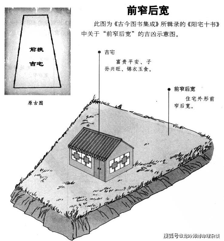 龙吟师傅图解阳宅外形吉凶论断二